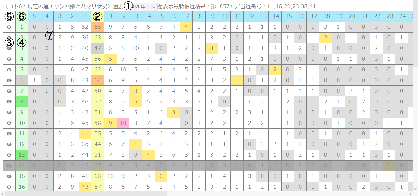 ハマリ状況の画像
