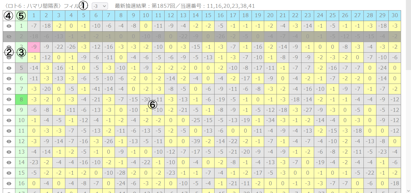ハマリ間隔表の画像