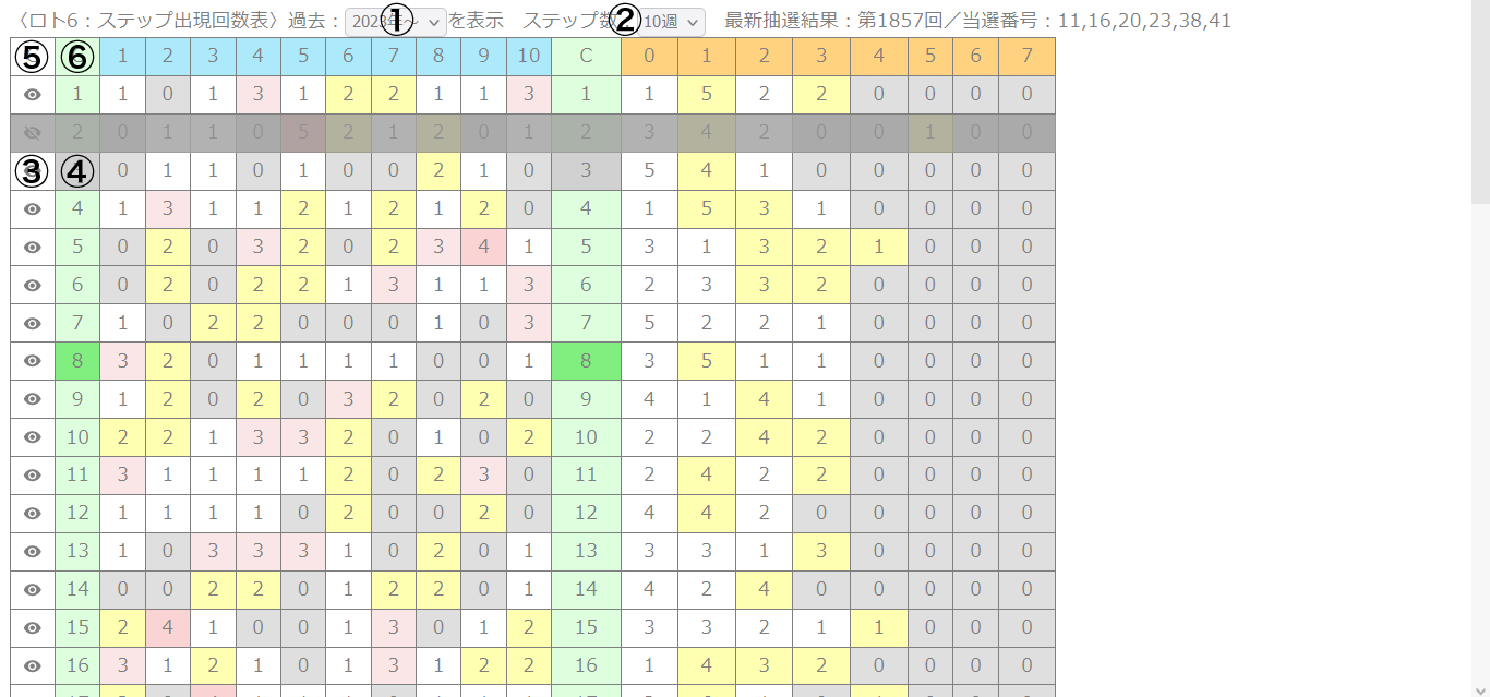 ステップ表の画像1