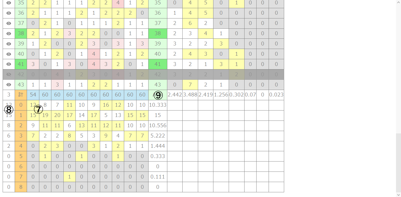 ステップ表の画像2